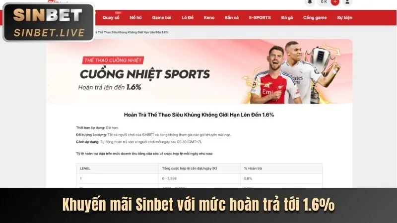 Giao diện người dùng U888 thân thiện trên mọi thiết bị